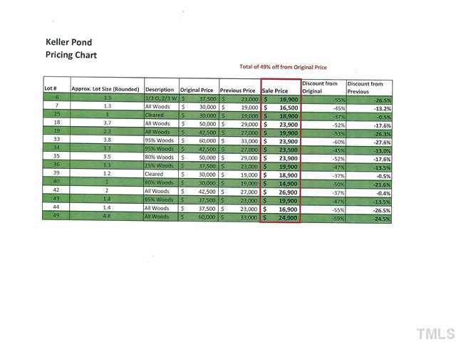 Suntrust Reo Properties For Sale Suntrust Reo Properties For Sale